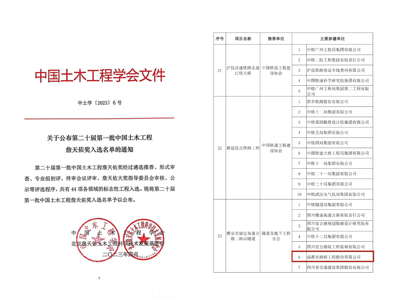 再獲殊榮！公司參建二郎山隧道獲評(píng)中國(guó)土木工程詹天佑獎(jiǎng)